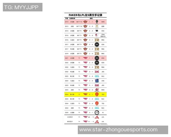 英雄联盟最新速度排行榜揭晓IG战队荣登第十位引发热议实时新闻